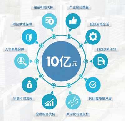 上海創業項目簡介 數據驅動，探索中國創新之都的繁榮生態