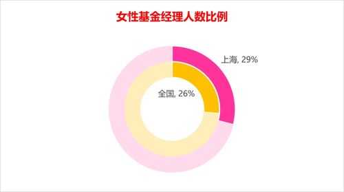 上?；饦I女性職場發展報告 數據透視與互聯網服務賦能