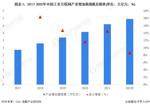 上?；ヂ摼W數據服務賦能工業互聯網 預計2025年核心產業規模達2000億元