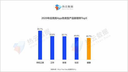 醫療健康App買量報告 以“多快好省”服務助力品牌“力爭上游”——上?；ヂ摼W數據服務洞察